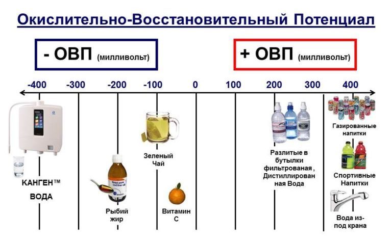 КАНГЕН ВОДА_ОВП ВОДЫ_+7(926) 565-3661_www.voda4life.com